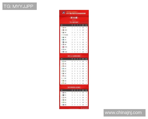 重庆足球队在亚运会积分榜上以78分稳居第一名引发关注