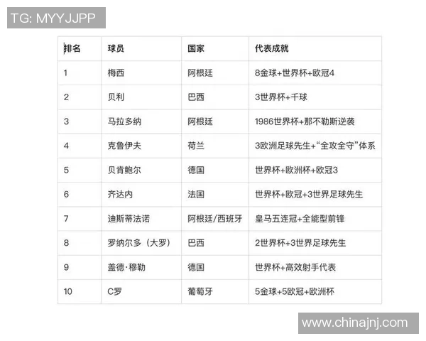 中国女足球明星排名及其在国际赛场上的影响力分析 中国女足球明星排名及其在国际赛场上的影响力分析