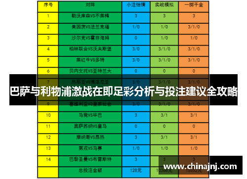 巴萨与利物浦激战在即足彩分析与投注建议全攻略