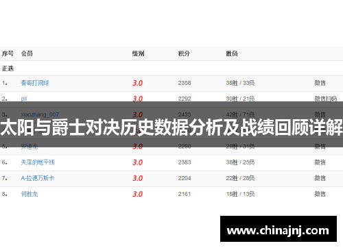 太阳与爵士对决历史数据分析及战绩回顾详解